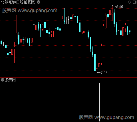 操盘擒庄之底选股指标公式