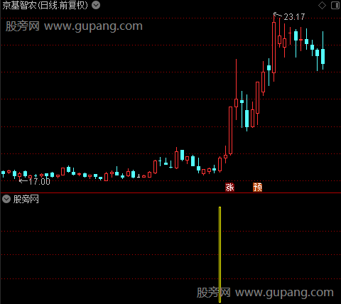 操盘擒庄之宝选股指标公式