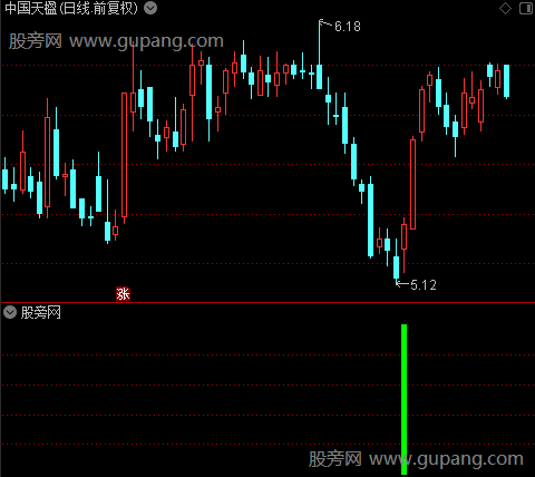 操盘擒庄之买点选股指标公式