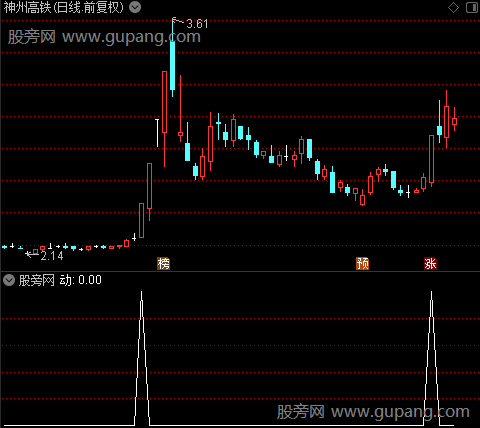 操盘擒庄之动选股指标公式