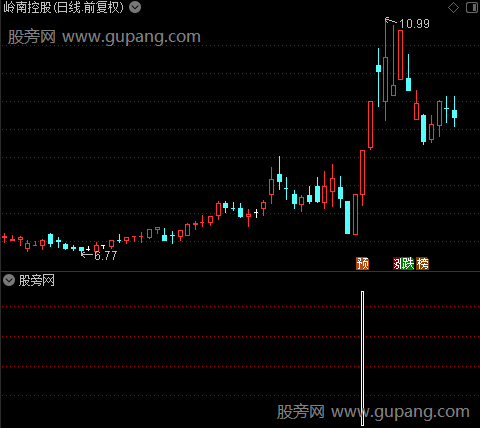 操盘擒庄之一飞冲天选股指标公式
