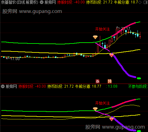 通达信牛熊分道主图指标公式