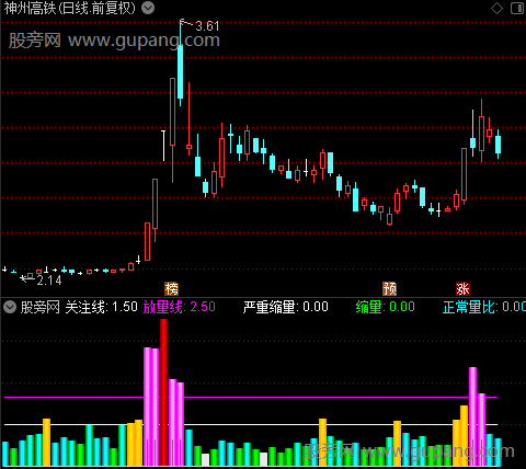 通达信直观成交量指标公式