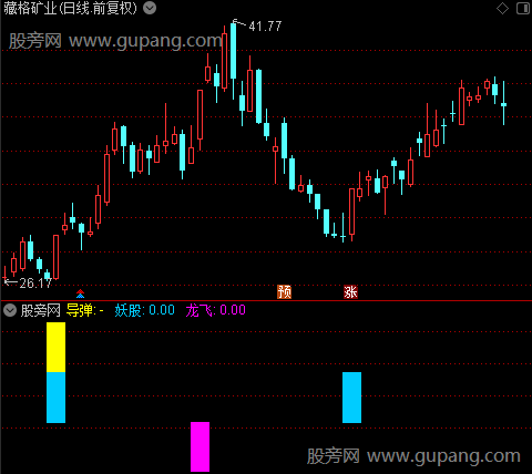 通达信擒龙综合指标公式