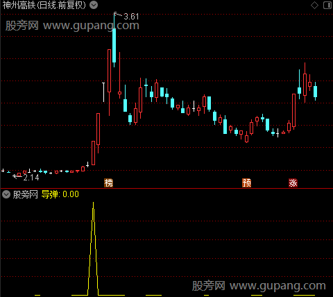 擒龙综合之导弹选股指标公式