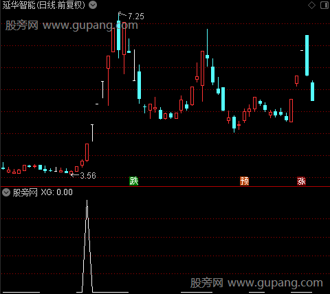 擒龙综合之三合一选股指标公式