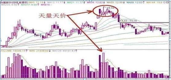 股票卖出的5种技巧