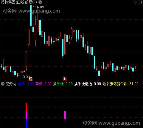 通达信换手板指标公式