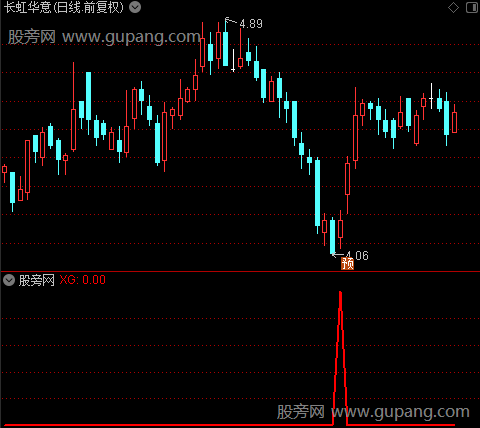 通达信短线勇士选股指标公式
