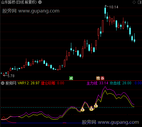 通达信主力攻击指标公式