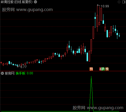 换手板之换手板选股指标公式