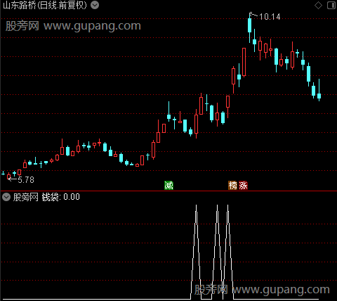 主力攻击之钱袋选股指标公式