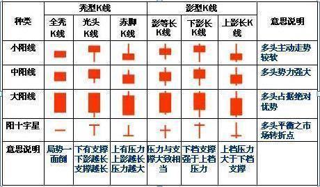 K线的48种类型