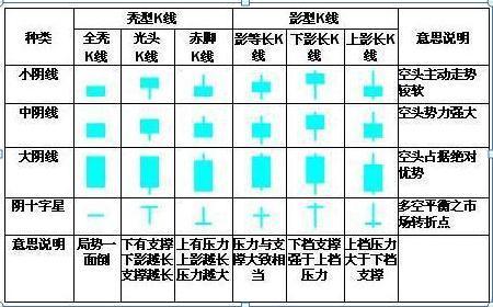 K线的48种类型