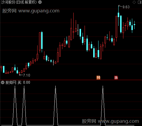 自用资金流之买选股指标公式