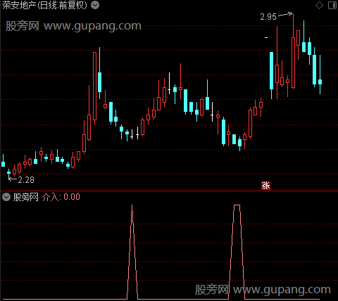 浮动筹码与获利筹码之介入选股指标公式