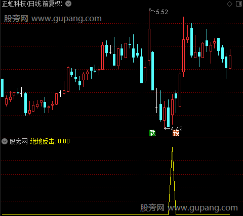 浮动筹码与获利筹码之绝地反击选股指标公式