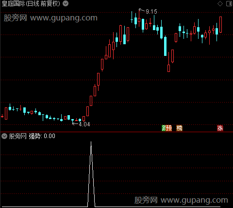 超级买卖之强势选股指标公式