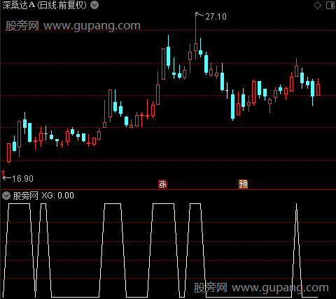 六大金叉之选股指标公式