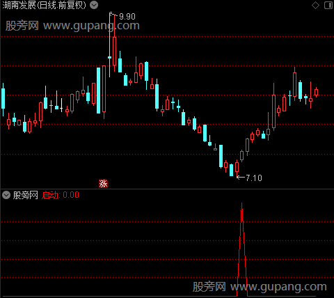 建仓提示之启动选股指标公式