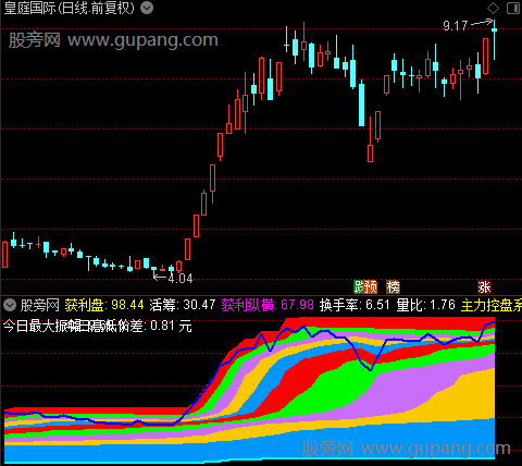 通达信筹码预测指标公式