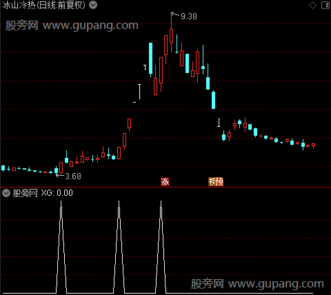 通达信突破首板选股指标公式