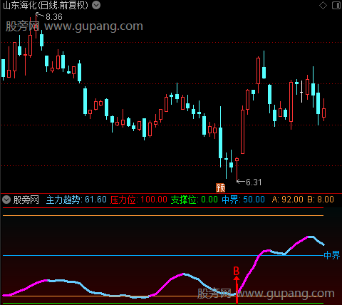 通达信主力趋势买入指标公式