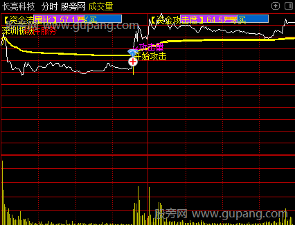 通达信分时攻击流量指标公式