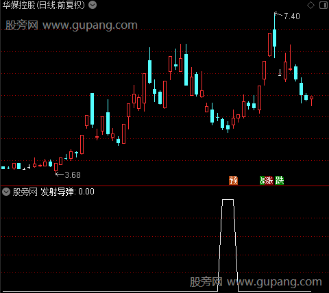 无敌精准买卖之发射导弹选股指标公式