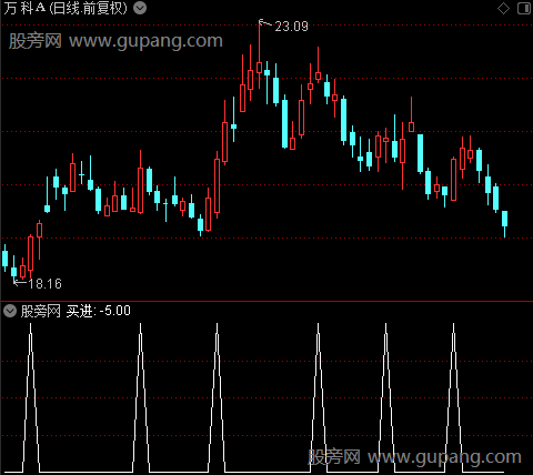 平滑乖离之买进选股指标公式