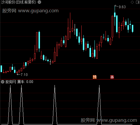 红帆黑牛主图之黑牛选股指标公式