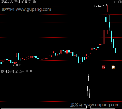 928趋势均线主图之全仓买选股指标公式