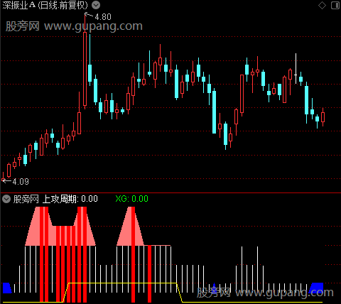 通达信上攻周期指标公式