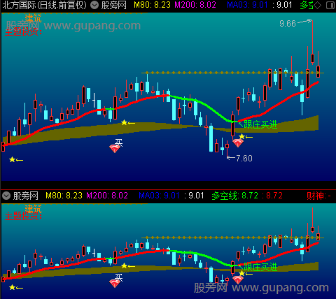 通达信潜伏海魂主图指标公式