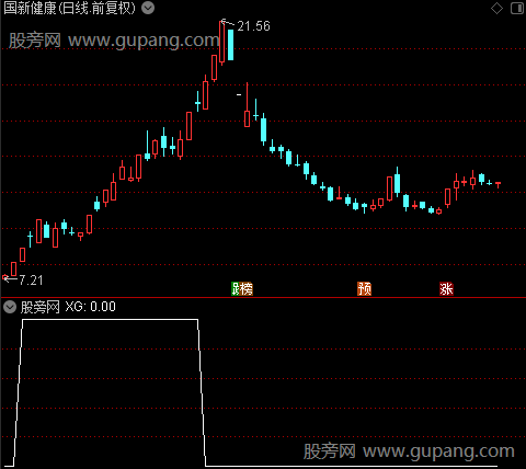 上攻周期之红XG选股指标公式