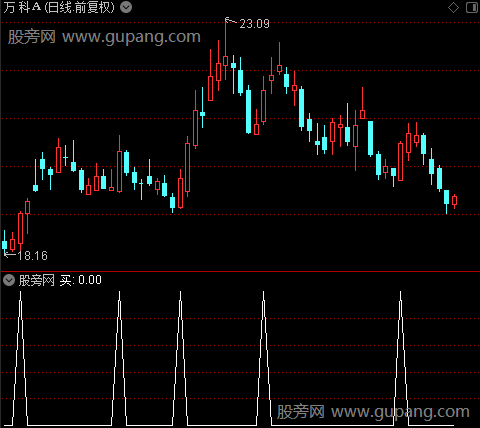 潜伏海魂主图之买选股指标公式