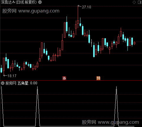 潜伏海魂主图之五角星选股指标公式
