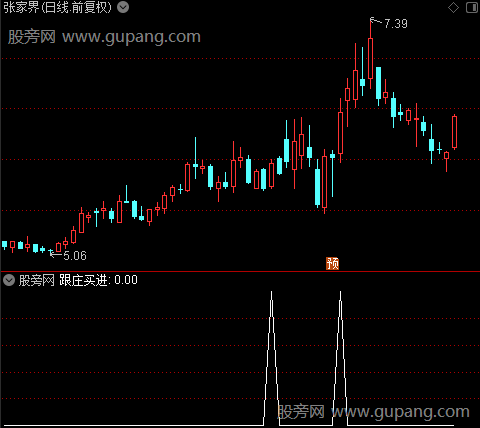 潜伏海魂主图之跟庄买进选股指标公式