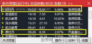 通达信集合竞价开盘预警指标公式