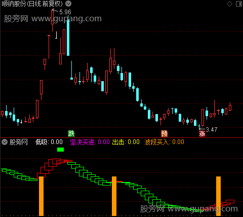 通达信识别庄家指标公式