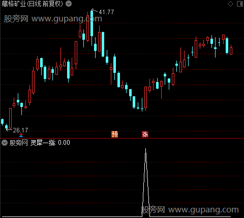 灵犀一指之选股指标公式