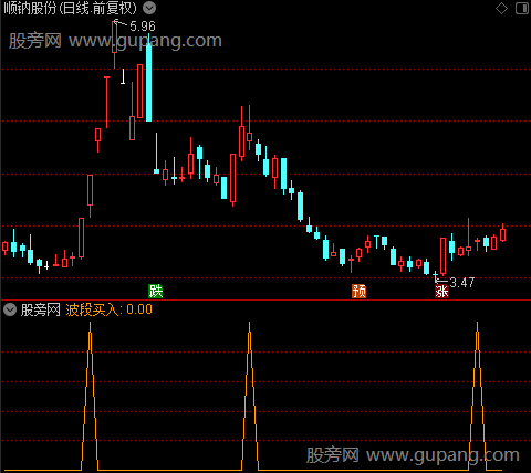 识别庄家之波段买入选股指标公式