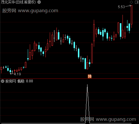 识别庄家之低吸选股指标公式