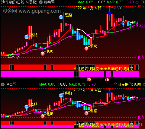 通达信均线持股主图指标公式