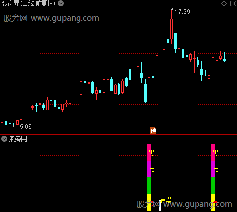 通达信启爆实战指标公式