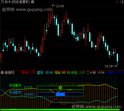 通达信套牢获利盘指标公式