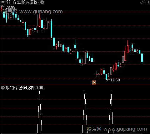 新庄杀手之逢低吸呐选股指标公式