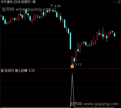蚂蝗钉庄之有小反弹选股指标公式