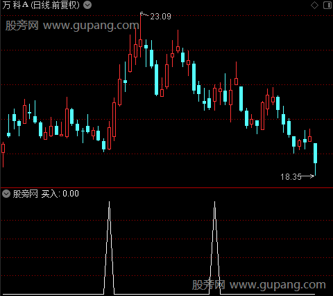 金风满楼之买入选股指标公式