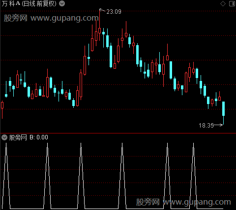 多空分析主图之B选股指标公式